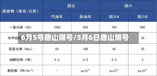 6月5号唐山限号/5月6日唐山限号