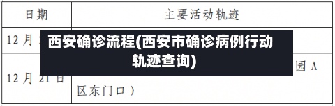 西安确诊流程(西安市确诊病例行动轨迹查询)-第2张图片
