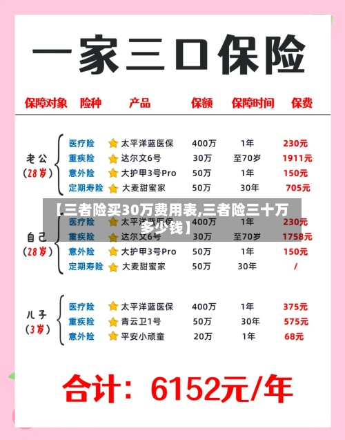 【三者险买30万费用表,三者险三十万多少钱】-第2张图片