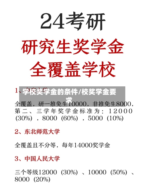 学校奖学金的条件/校奖学金要求-第2张图片