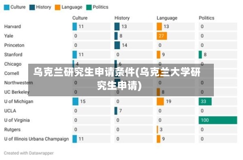 乌克兰研究生申请条件(乌克兰大学研究生申请)