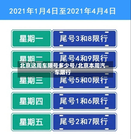 北京这周车限号多少号/北京本周汽车限行-第2张图片