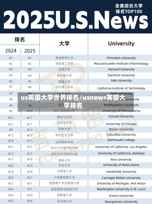 us英国大学世界排名/usnews英国大学排名