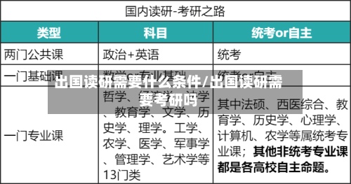 出国读研需要什么条件/出国读研需要考研吗