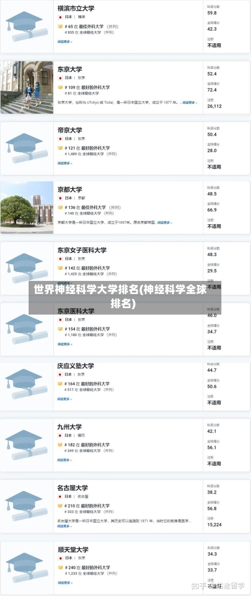 世界神经科学大学排名(神经科学全球排名)
