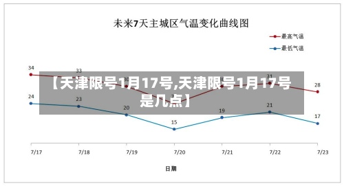 【天津限号1月17号,天津限号1月17号是几点】