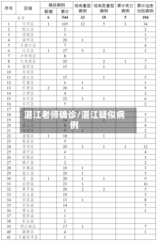 湛江老师确诊/湛江疑似病例