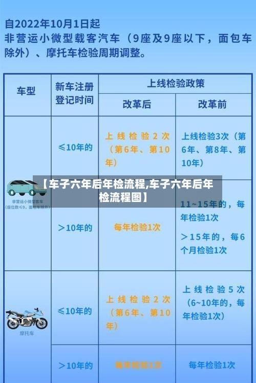 【车子六年后年检流程,车子六年后年检流程图】-第3张图片