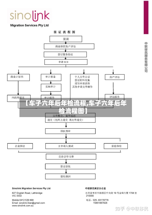 【车子六年后年检流程,车子六年后年检流程图】