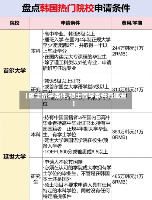 【硕士留学条件,硕士留学条件有哪些】-第2张图片