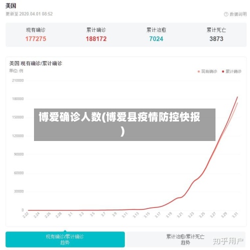 博爱确诊人数(博爱县疫情防控快报)-第3张图片