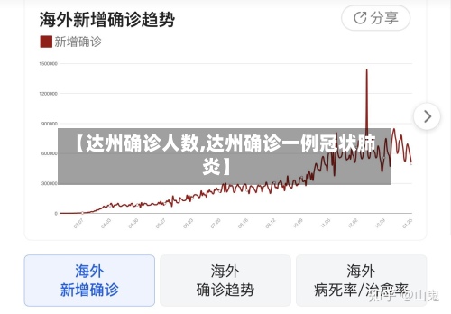 【达州确诊人数,达州确诊一例冠状肺炎】-第3张图片