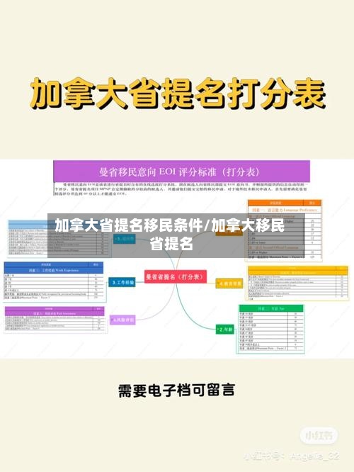 加拿大省提名移民条件/加拿大移民 省提名-第2张图片
