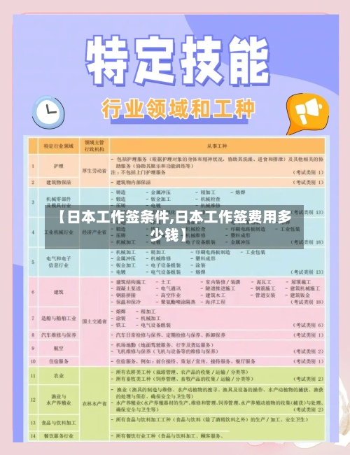 【日本工作签条件,日本工作签费用多少钱】