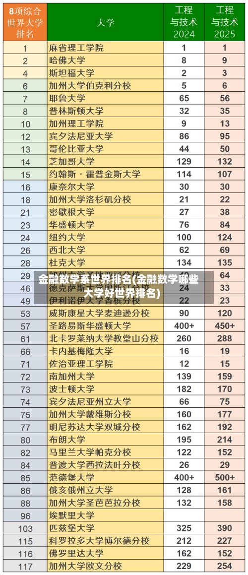 金融数学系世界排名(金融数学哪些大学好世界排名)-第2张图片