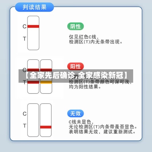 【全家先后确诊,全家感染新冠】