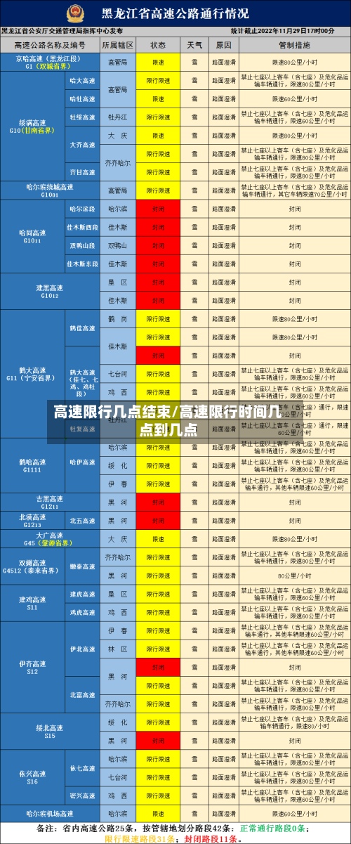 高速限行几点结束/高速限行时间几点到几点-第3张图片