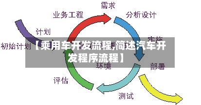 【乘用车开发流程,简述汽车开发程序流程】-第2张图片