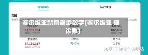 塞尔维亚新增确诊数字(塞尔维亚 确诊数)-第2张图片