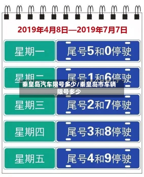 秦皇岛汽车限号多少/秦皇岛市车辆限号多少-第2张图片