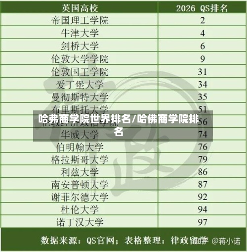 哈弗商学院世界排名/哈佛商学院排名-第2张图片