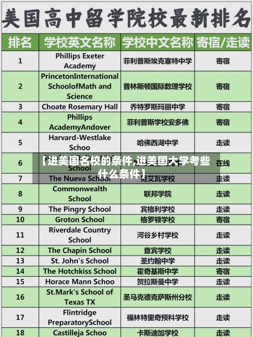 【进美国名校的条件,进美国大学考些什么条件】-第2张图片