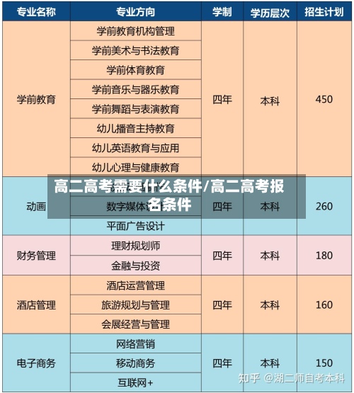 高二高考需要什么条件/高二高考报名条件