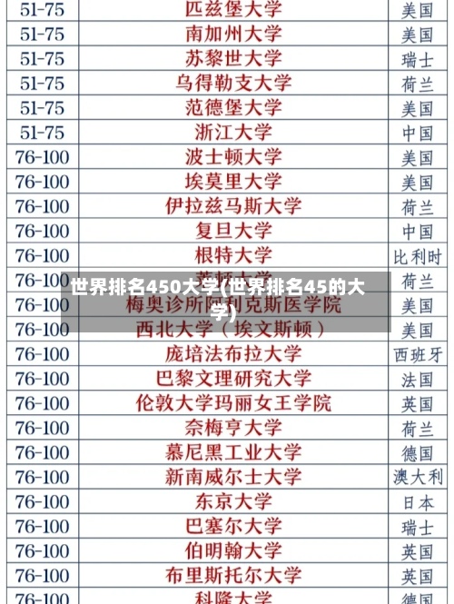 世界排名450大学(世界排名45的大学)