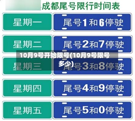 10月9号开始限号(10月9号限号多少)