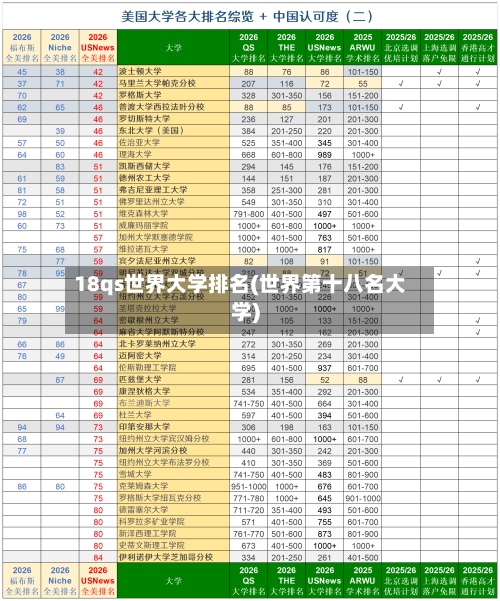 18qs世界大学排名(世界第十八名大学)