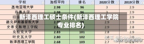 新泽西理工硕士条件(新泽西理工学院专业排名)
