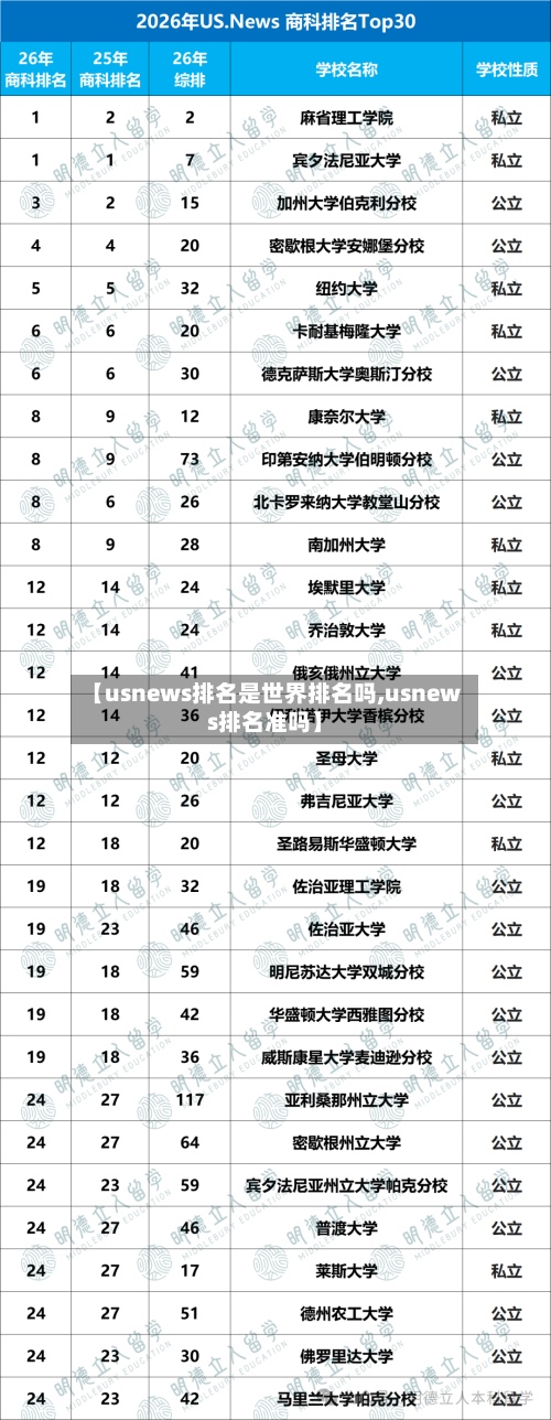 【usnews排名是世界排名吗,usnews排名准吗】