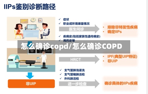 怎么确诊copd/怎么确诊COPD