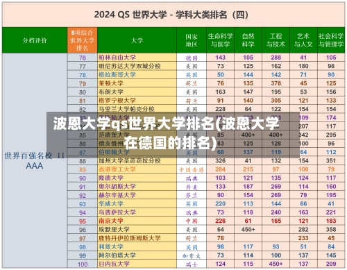 波恩大学qs世界大学排名(波恩大学在德国的排名)