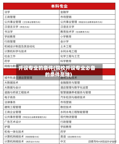 开设专业的条件(院校开设专业必备的条件是啥)