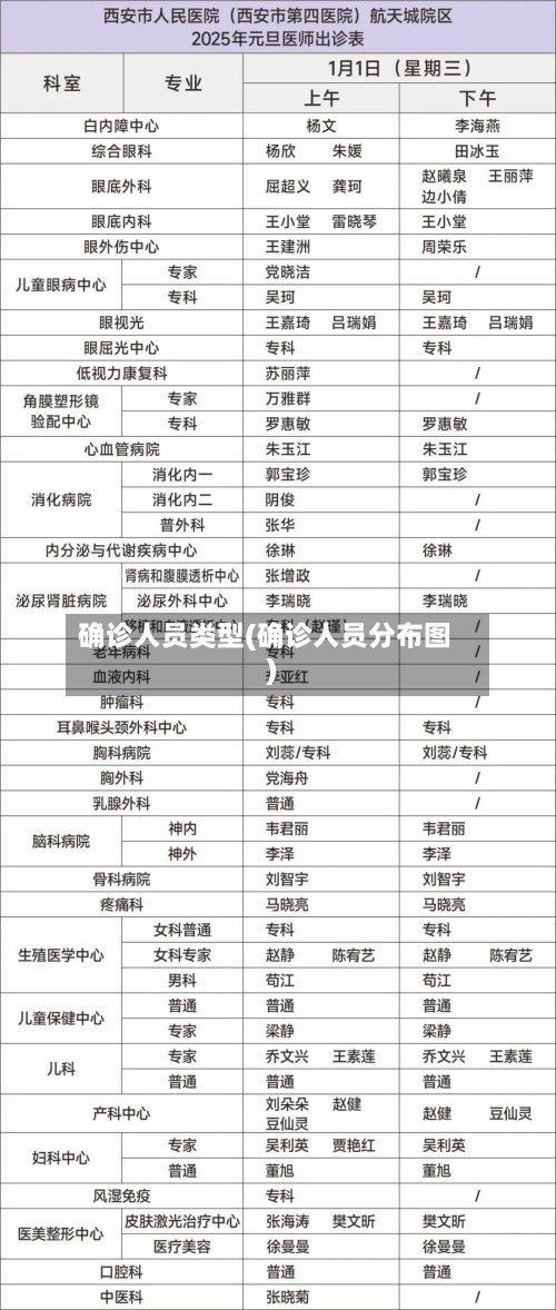 确诊人员类型(确诊人员分布图)
