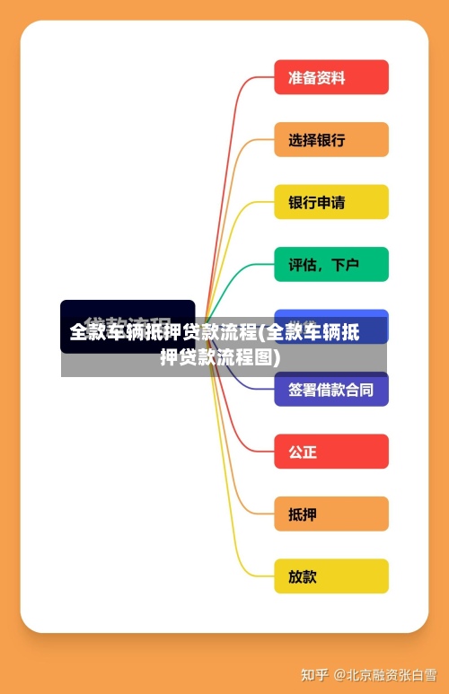 全款车辆抵押贷款流程(全款车辆抵押贷款流程图)