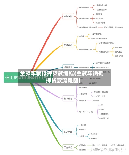 全款车辆抵押贷款流程(全款车辆抵押贷款流程图)-第2张图片
