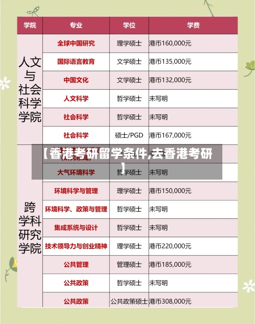 【香港考研留学条件,去香港考研】-第3张图片