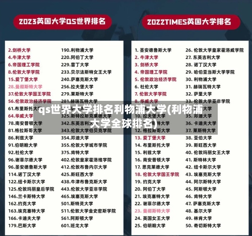 qs世界大学排名利物浦大学(利物浦大学全球排名)