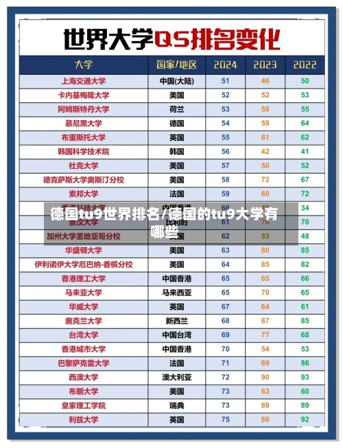 德国tu9世界排名/德国的tu9大学有哪些-第2张图片