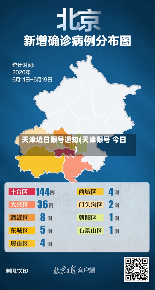 天津近日限号通知(天津限号 今日)