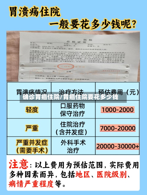确诊胃癌住院/胃癌住院要花多少钱-第2张图片