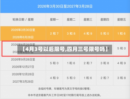 【4月3号以后限号,四月三号限号吗】