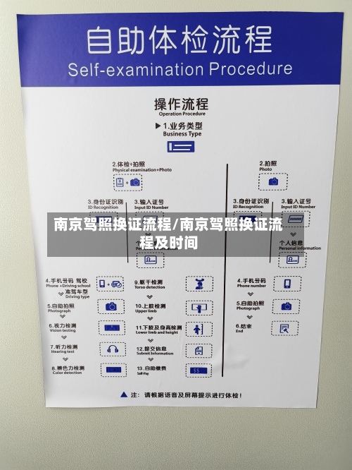 南京驾照换证流程/南京驾照换证流程及时间
