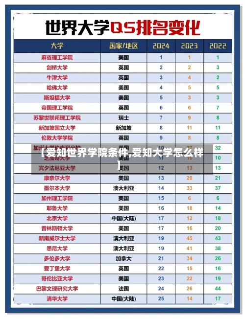 【爱知世界学院条件,爱知大学怎么样】-第2张图片