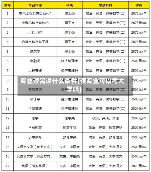 专业读完读什么条件(读专业可以考大学吗)