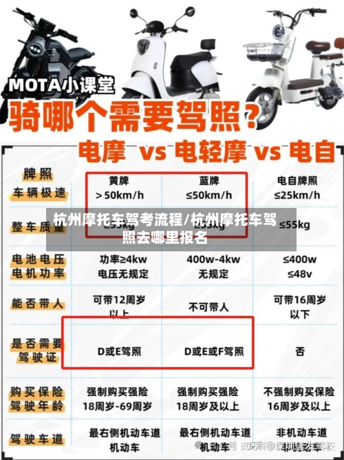 杭州摩托车驾考流程/杭州摩托车驾照去哪里报名-第2张图片