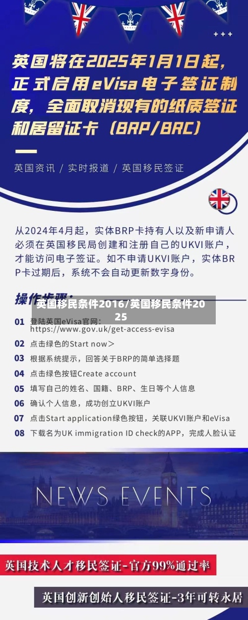 英国移民条件2016/英国移民条件2025