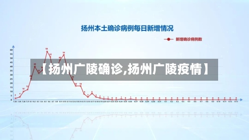 【扬州广陵确诊,扬州广陵疫情】-第2张图片